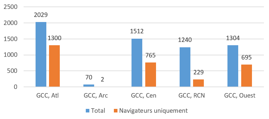 Figure 2 décrite ci-dessous